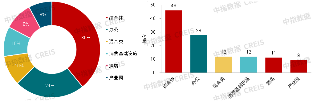 JDB电子试玩中央及各地出台多项提振消费措施1月监测到大宗交易9宗丨商业地产月报(图5)